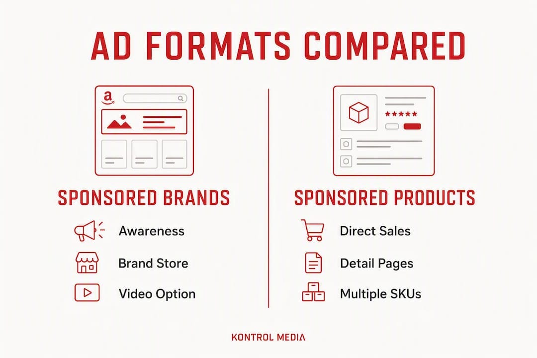 Infographic comparing sponsored brand and product ads