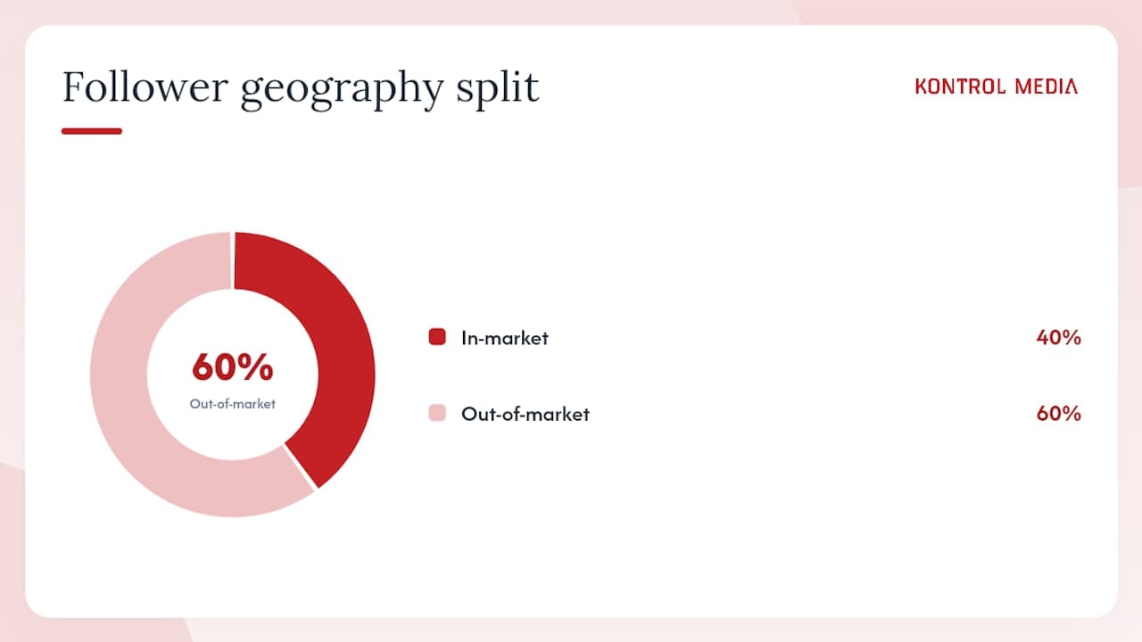 Why real estate agents outperform broad influencer buys for homebuyer reach — overview diagram