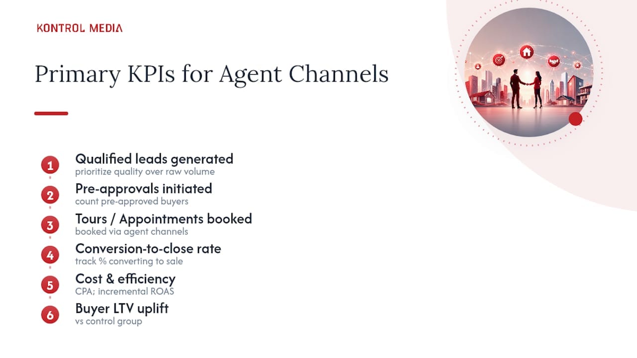 Agent channel marketing KPIs visualization
