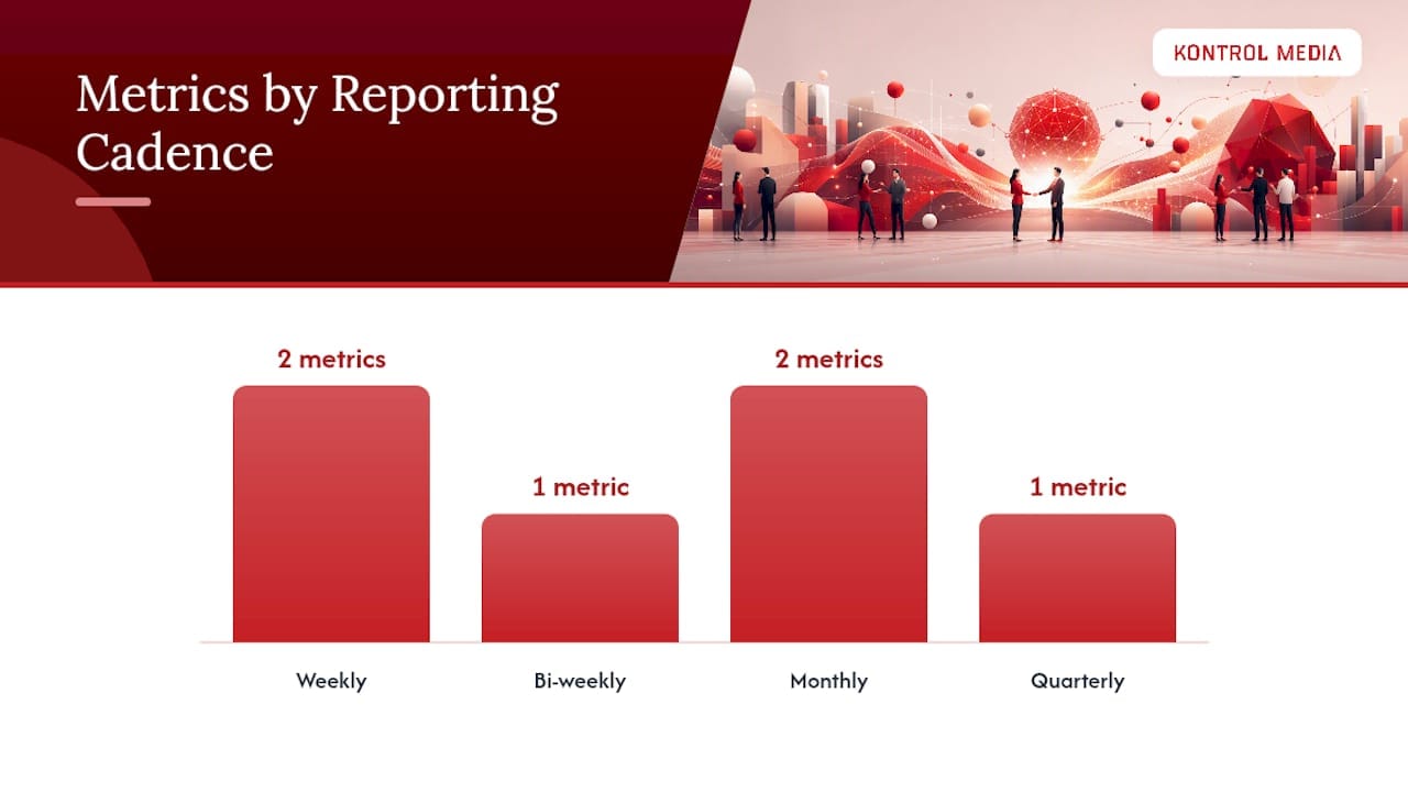 Which metrics prove that alignment is working? — overview diagram