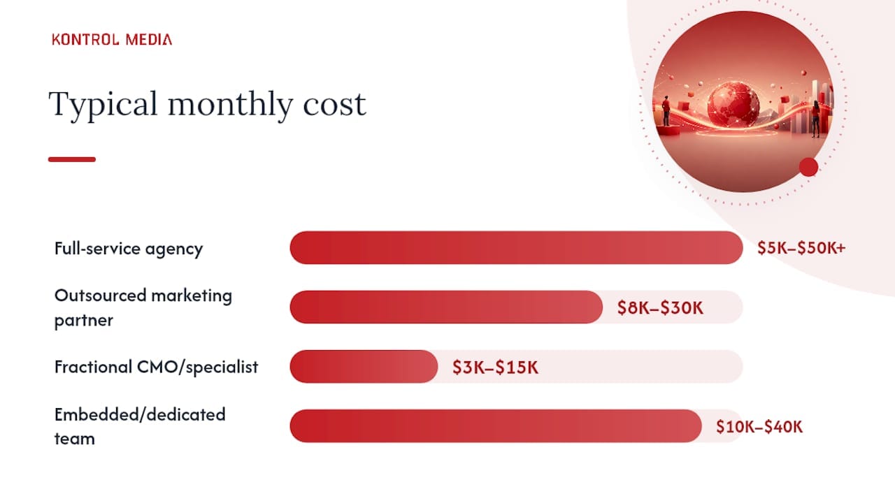 Comparison of marketing outsourcing models and costs