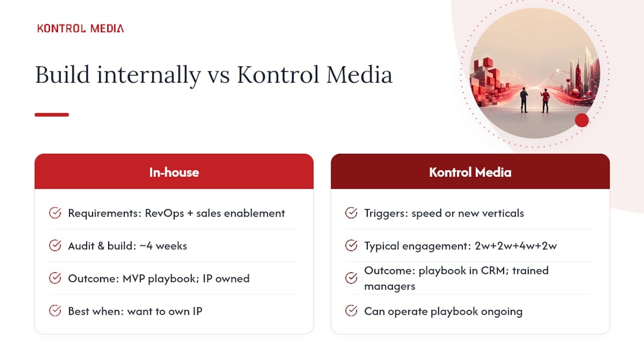When to build internally versus when to bring in Kontrol Media — overview diagram