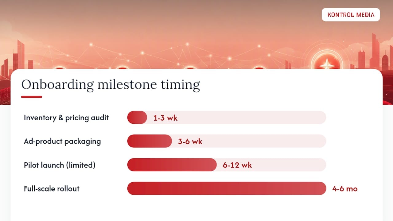 What Onboarding and the First 90 Days Look Like — overview diagram