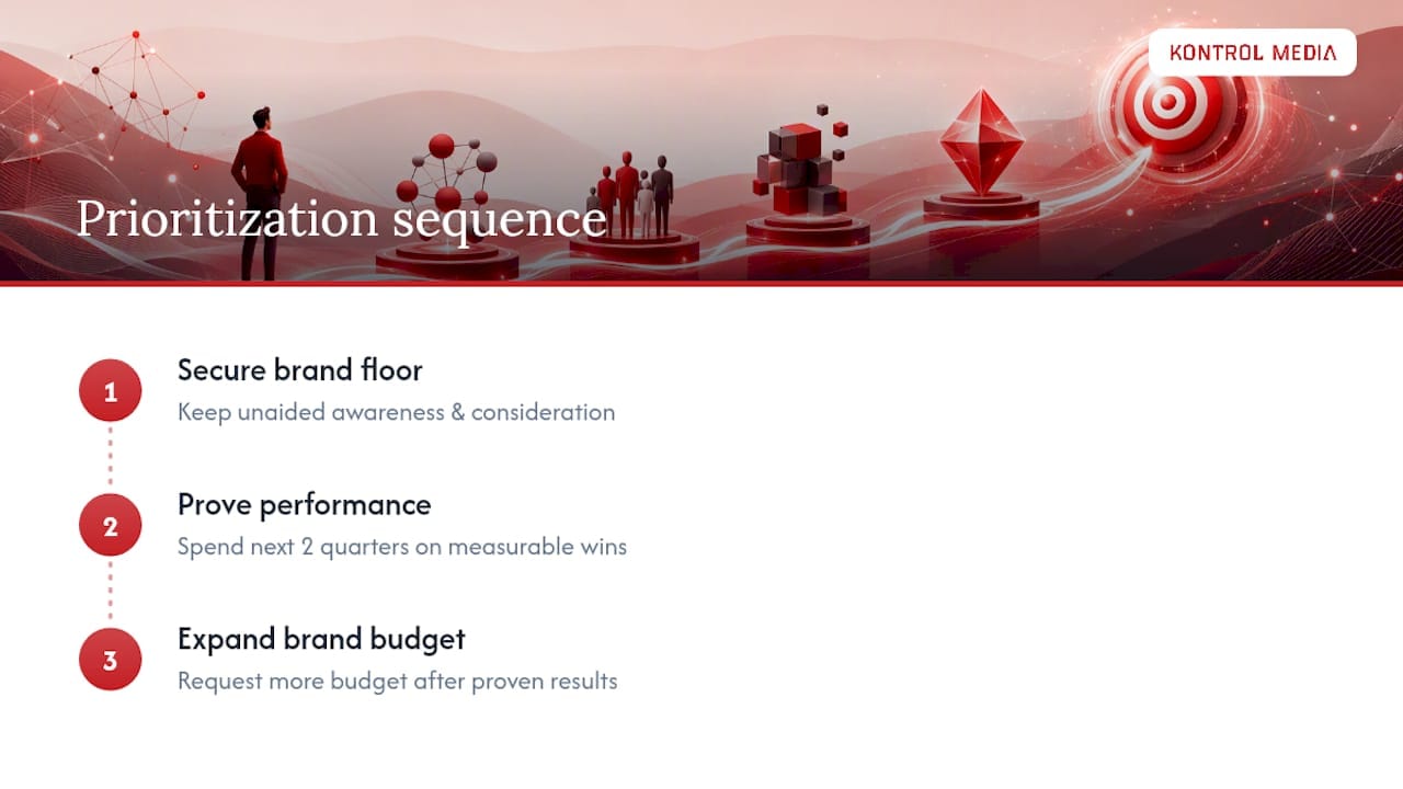 Should You Prioritize Brand or Performance Right Now? — overview diagram