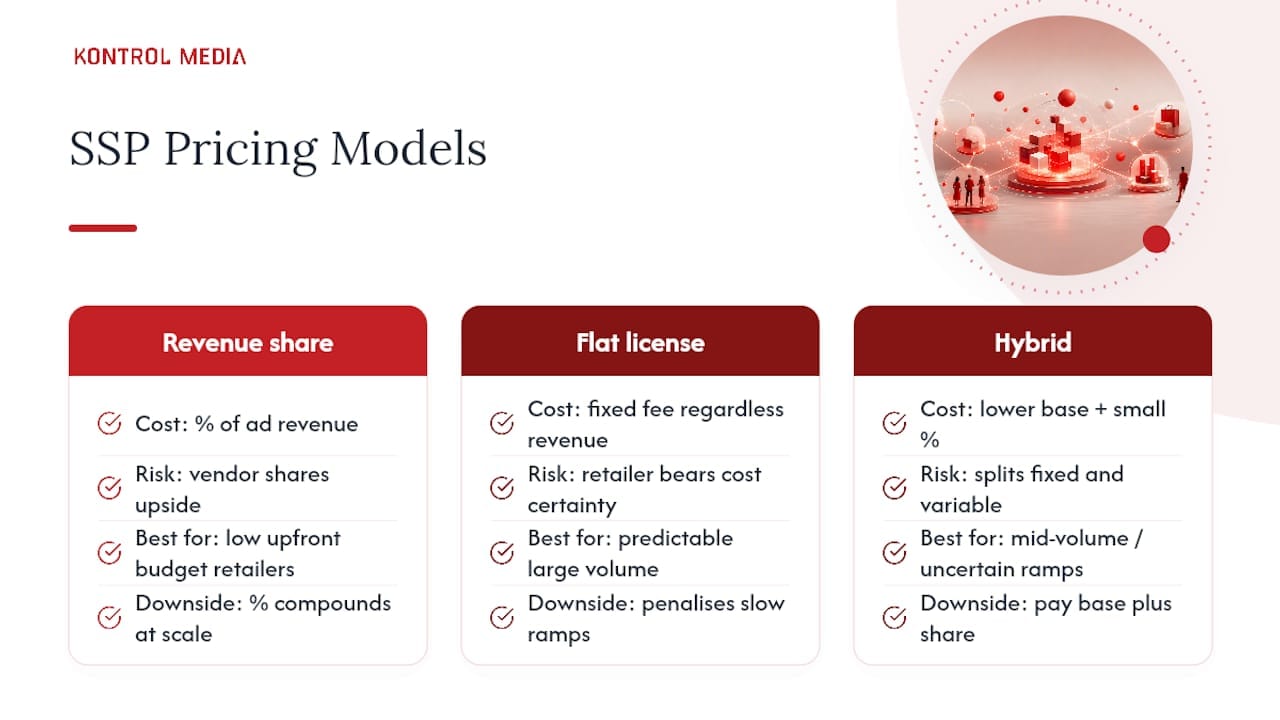 Diagram comparing SSP pricing models and cost risk