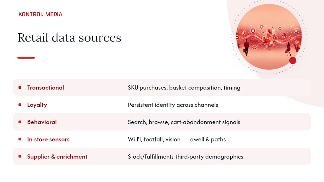 Diagram of retail data sources for monetization