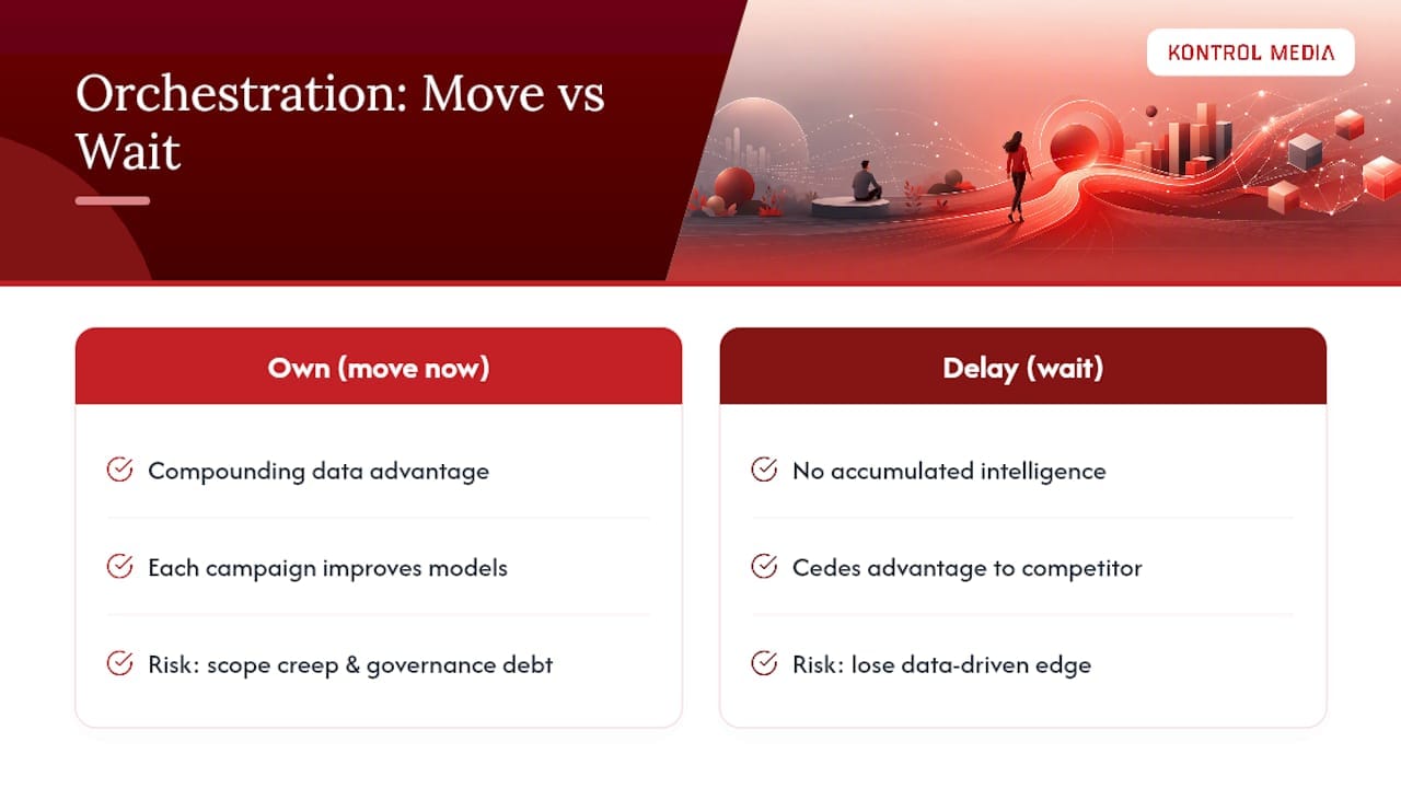 Why Orchestration Ownership Is Becoming a Competitive Line in the Sand — overview diagram