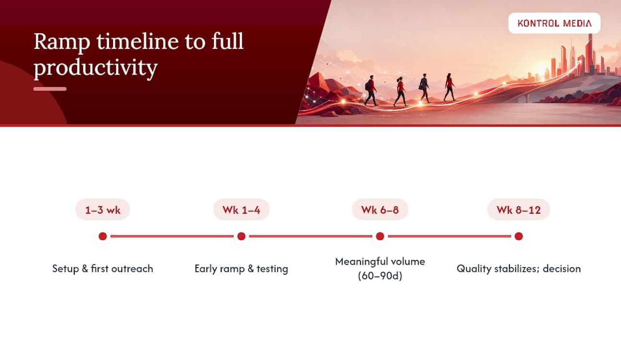 Outsourced business development ramp timeline