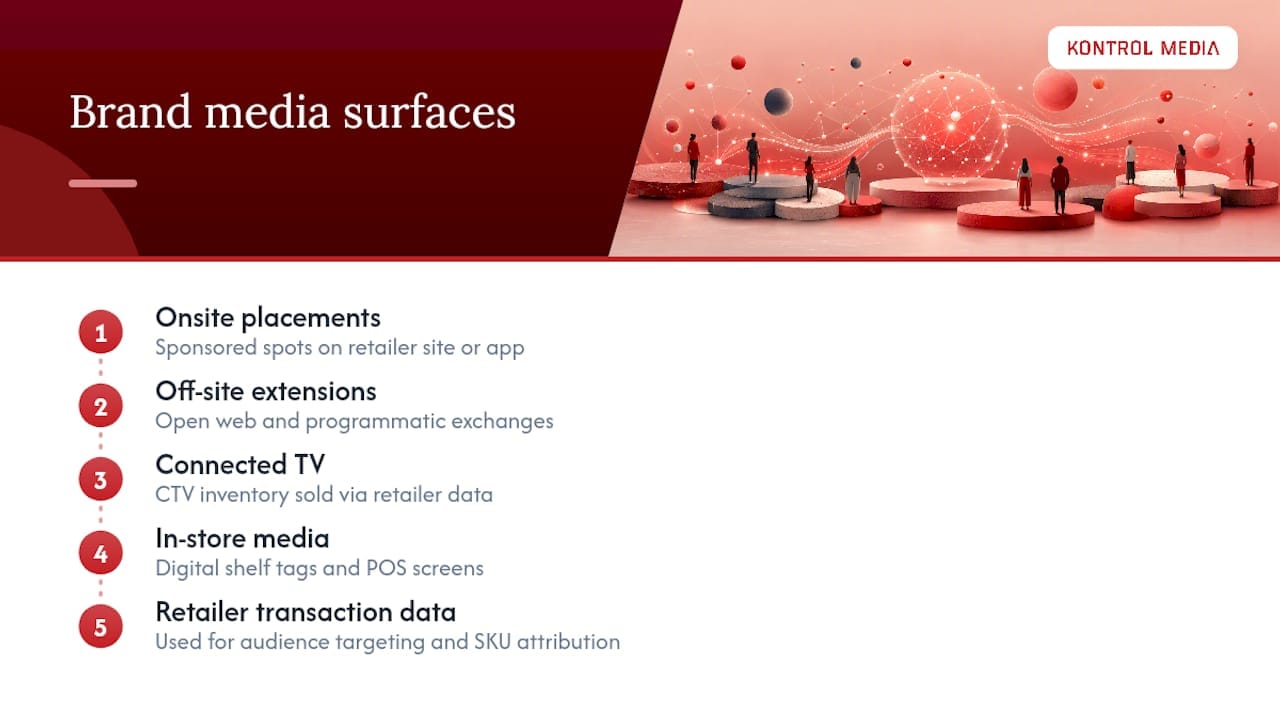 Four retail media surfaces linked to transaction data