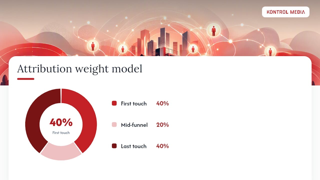 How Do You Measure Realtor Channel ROI With Real Numbers? — overview diagram