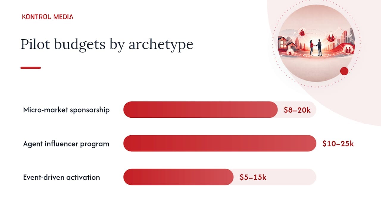 How Do You Structure a Pilot to Prove Realtor Channel ROI? — overview diagram