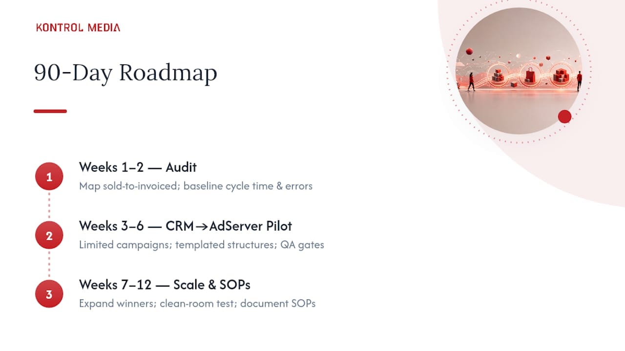 Three-phase 90-day retail media operations roadmap