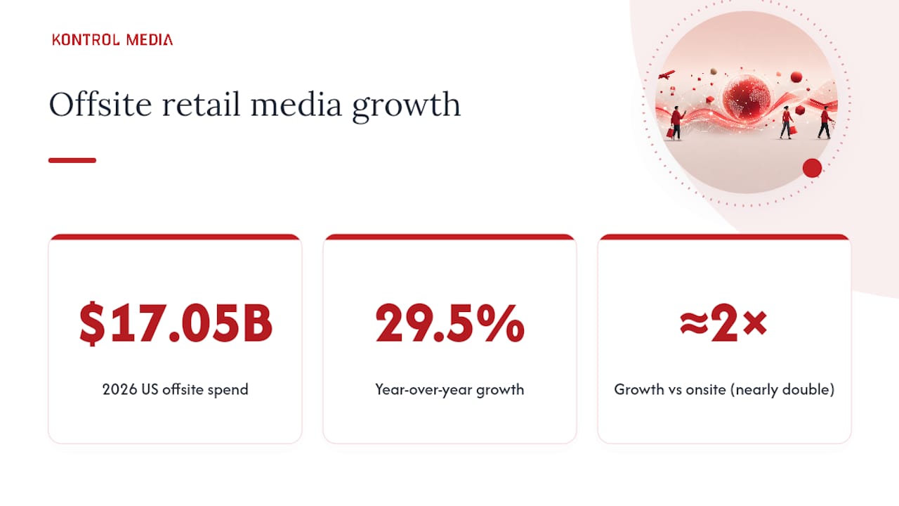 Why Is Offsite Retail Media Growing So Fast Right Now? — overview diagram
