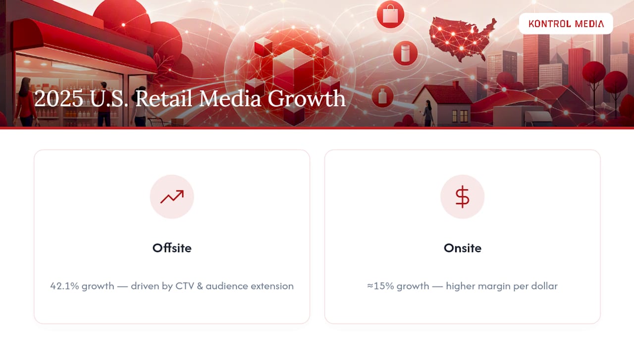 Offsite and onsite retail media growth comparison