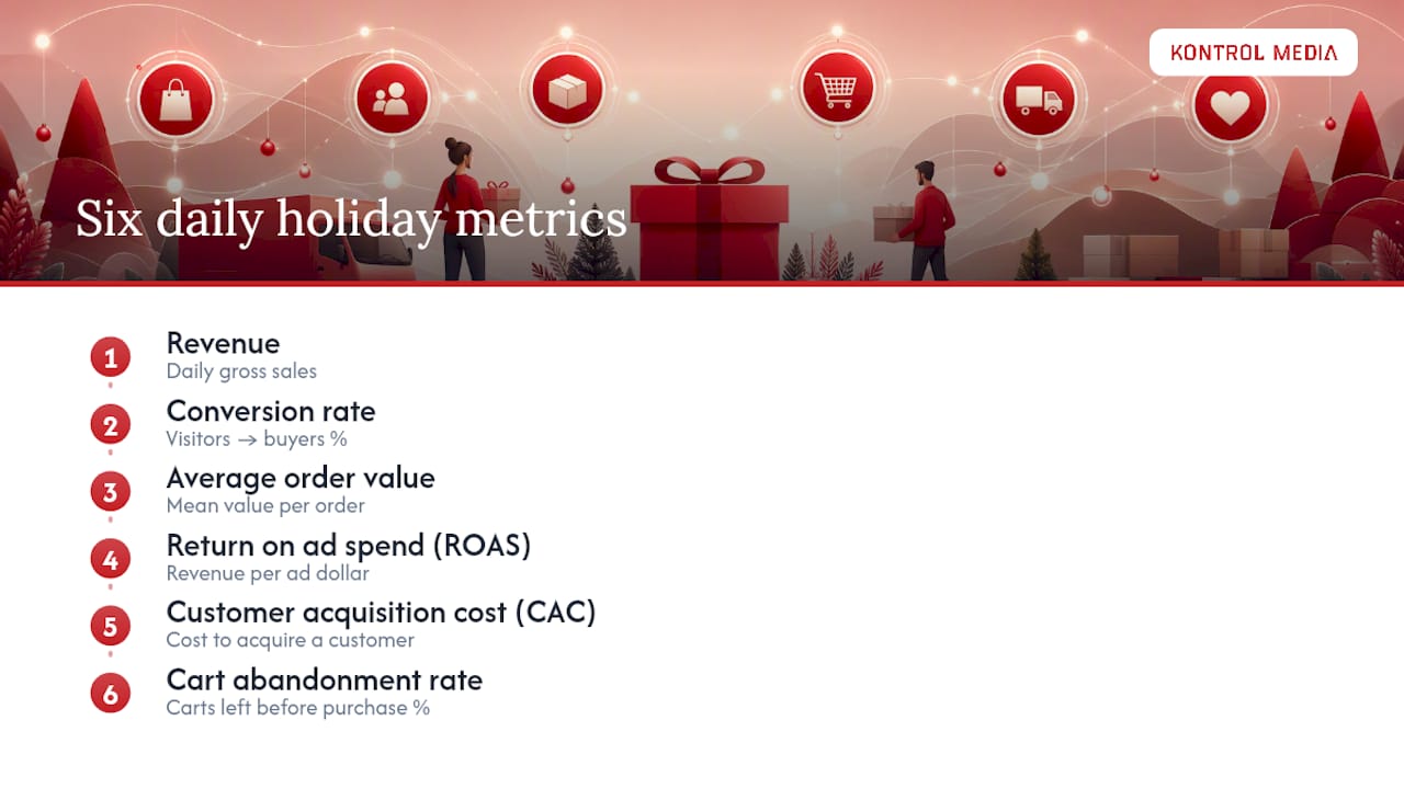 Six daily holiday ecommerce metrics
