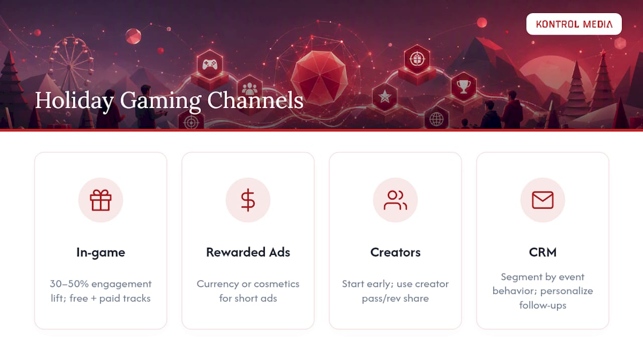 Four channels for holiday gaming campaigns