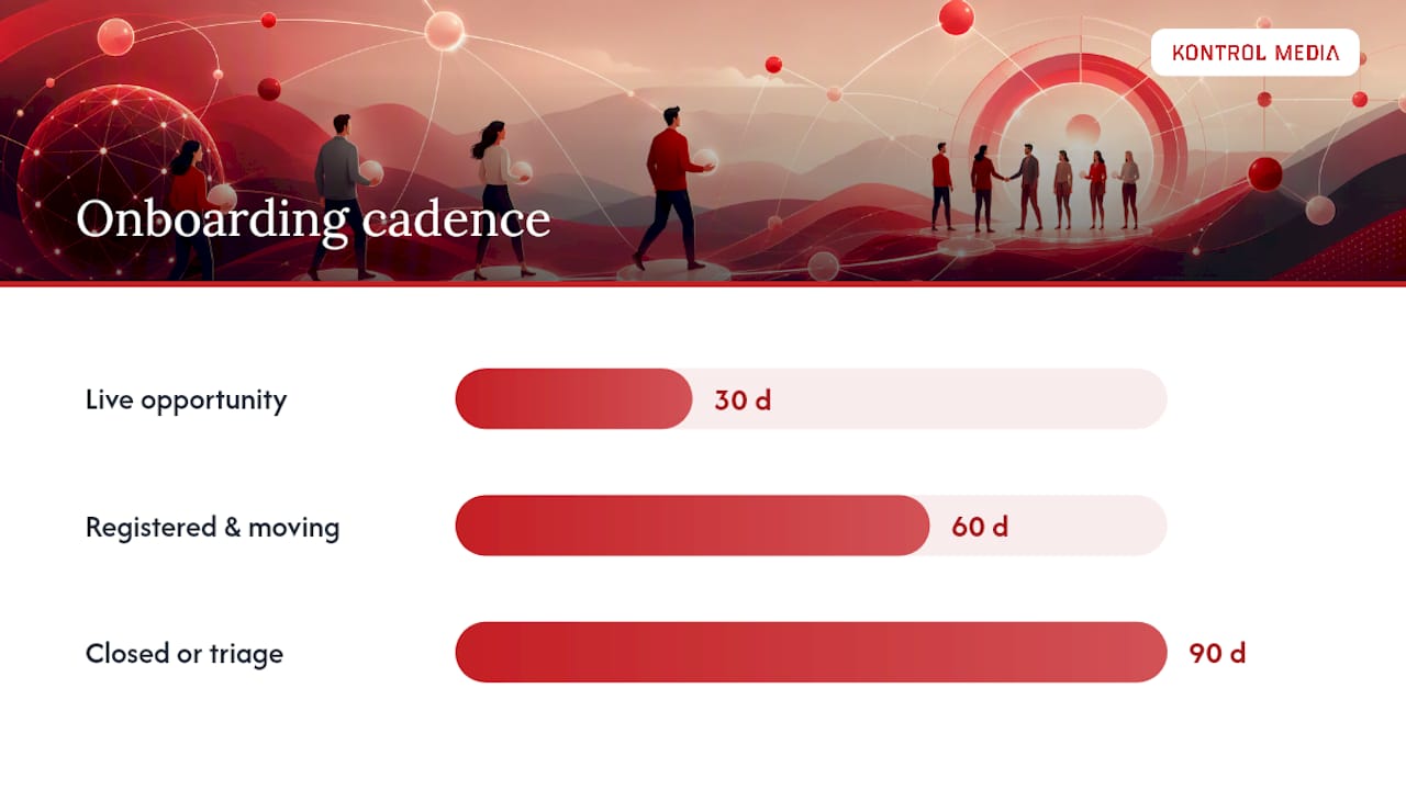 30 60 90 day partner onboarding cadence