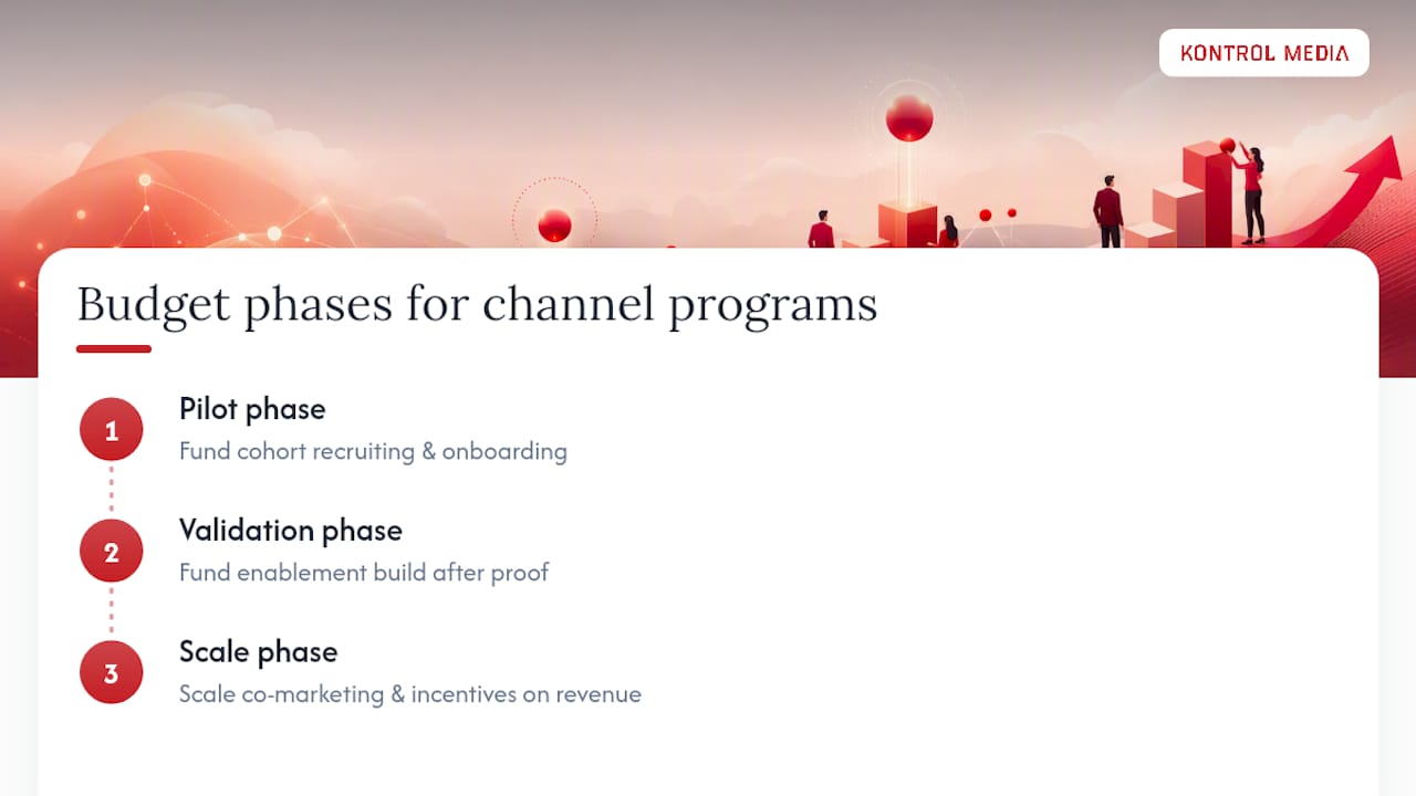 Budgeting and Financial Planning for Channel Partner Programs — overview diagram