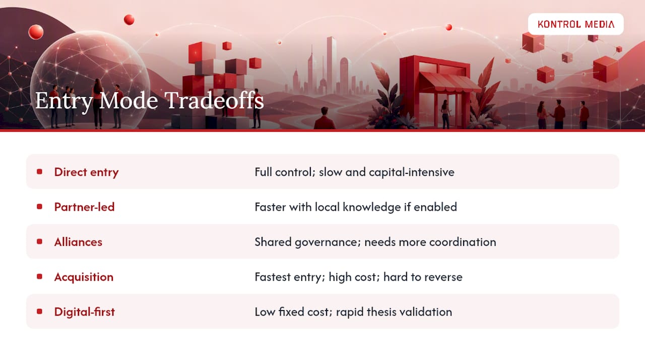 Which Entry Mode Fits Your Situation? — overview diagram