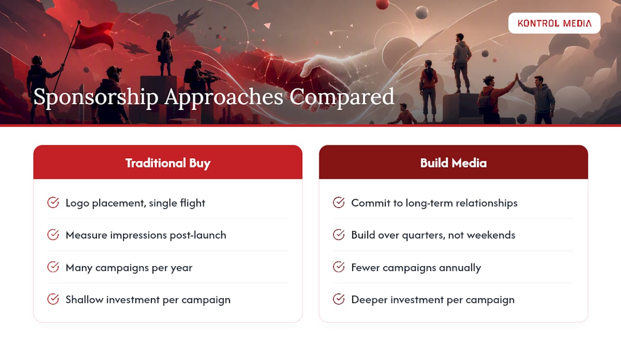 The Editorial Take: Stop Buying Sponsorships, Start Building Media — overview diagram
