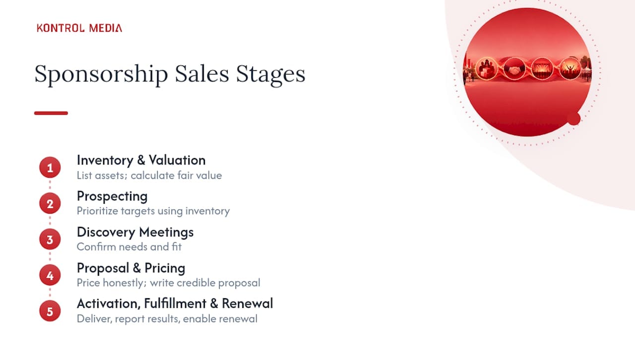 Five stages of sponsorship sales process