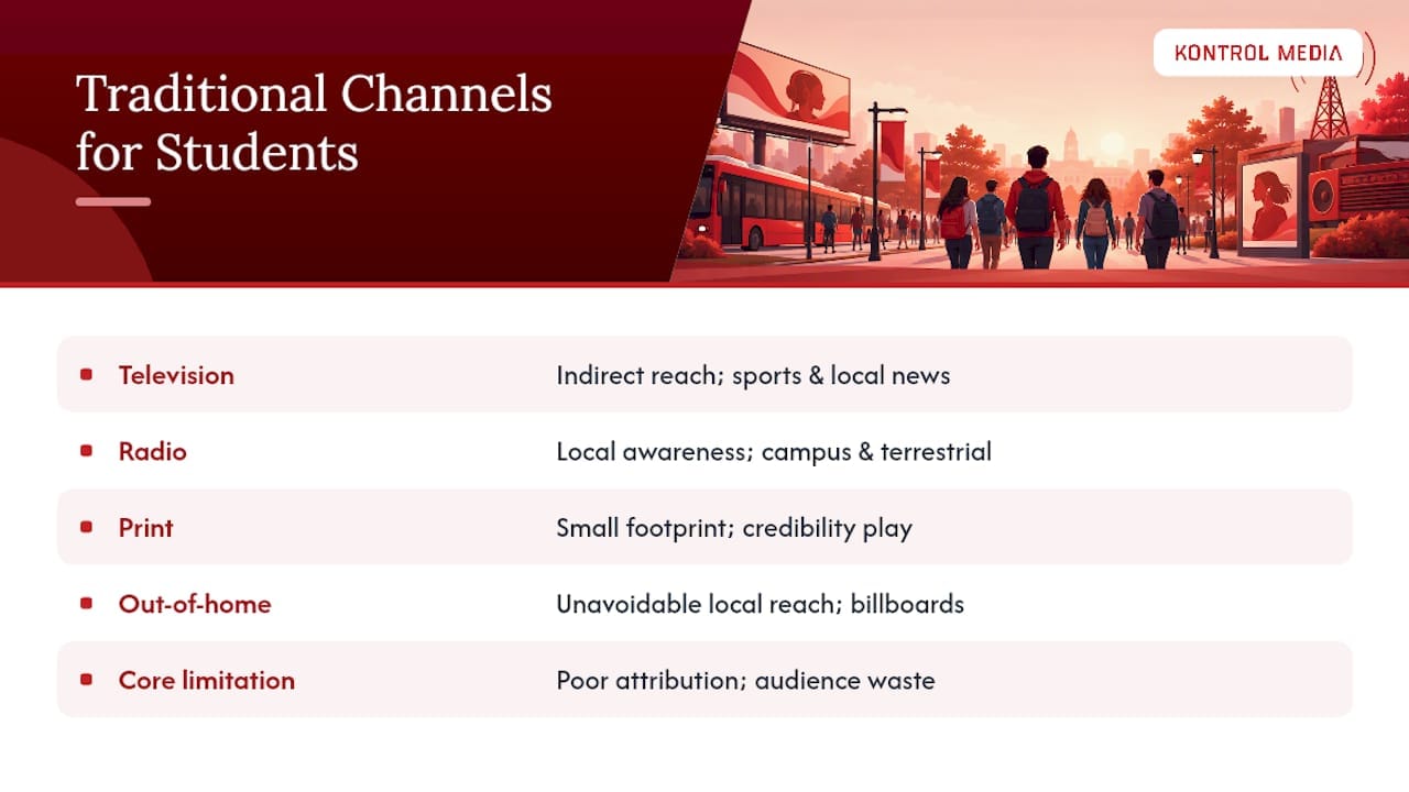 Which Traditional Media Channels Still Reach College Students? — overview diagram