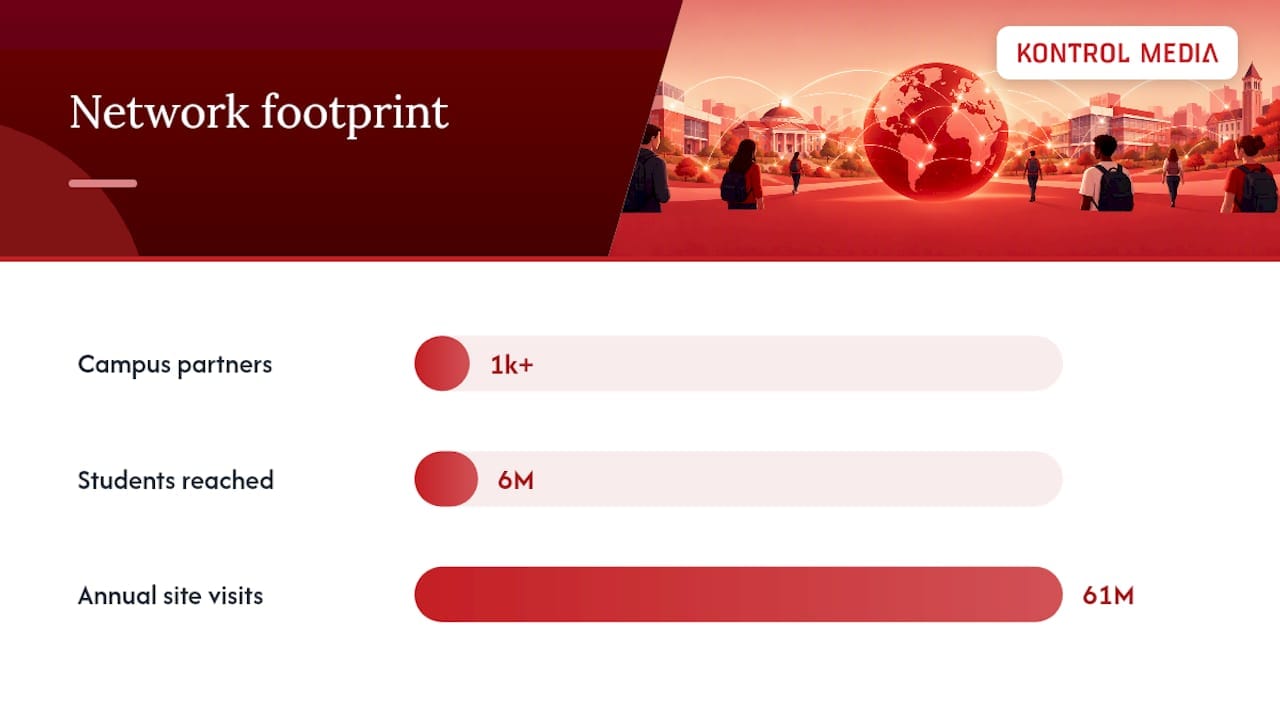 Scale and audience: the network footprint and student profile — overview diagram