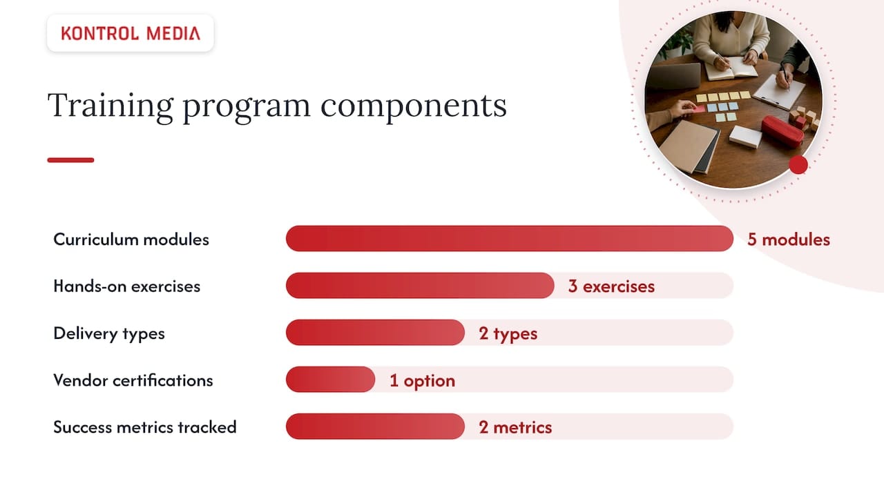 Building a Training Program That Sticks — overview diagram