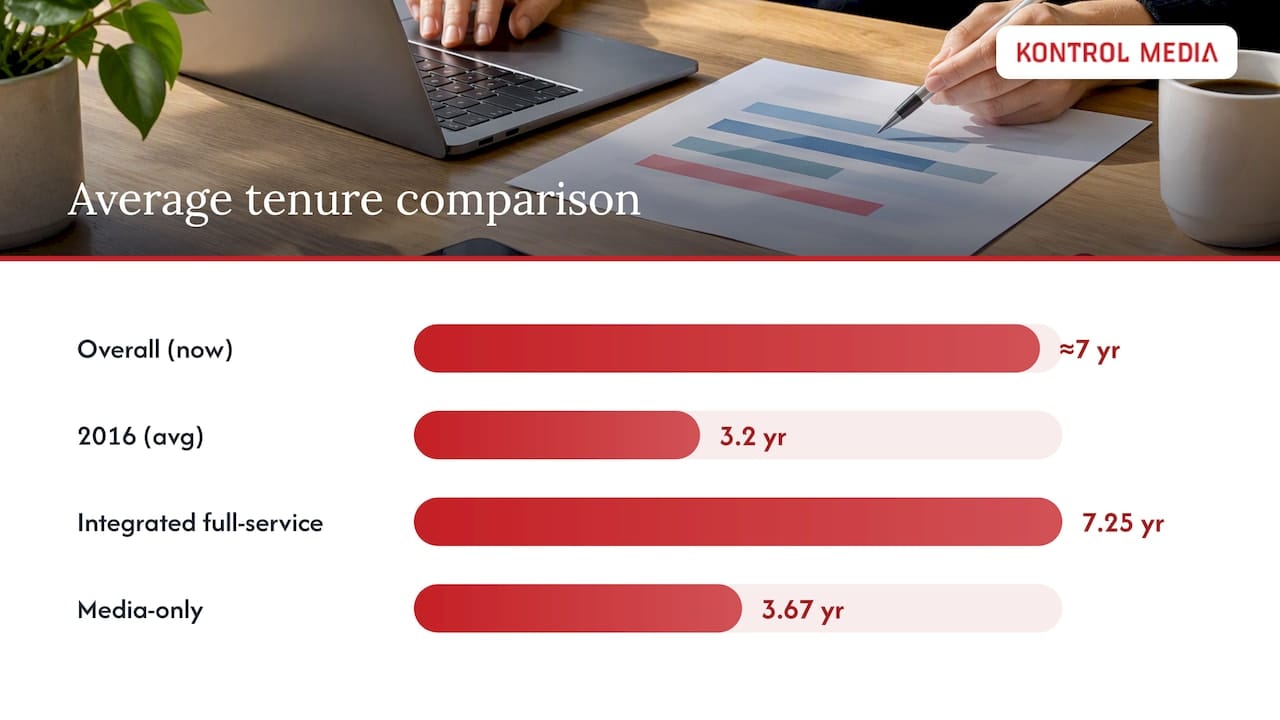 Agency client tenure comparison by agency type