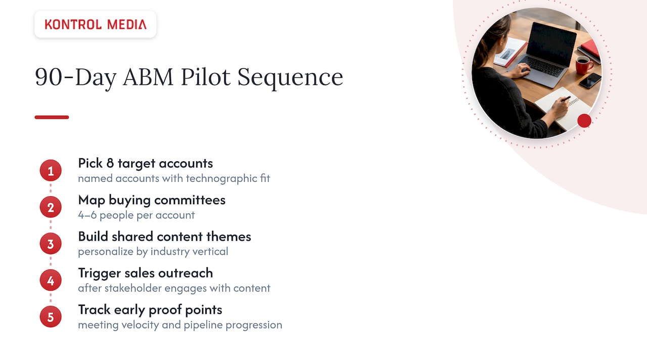 Five-stage 90-day ABM pilot flow