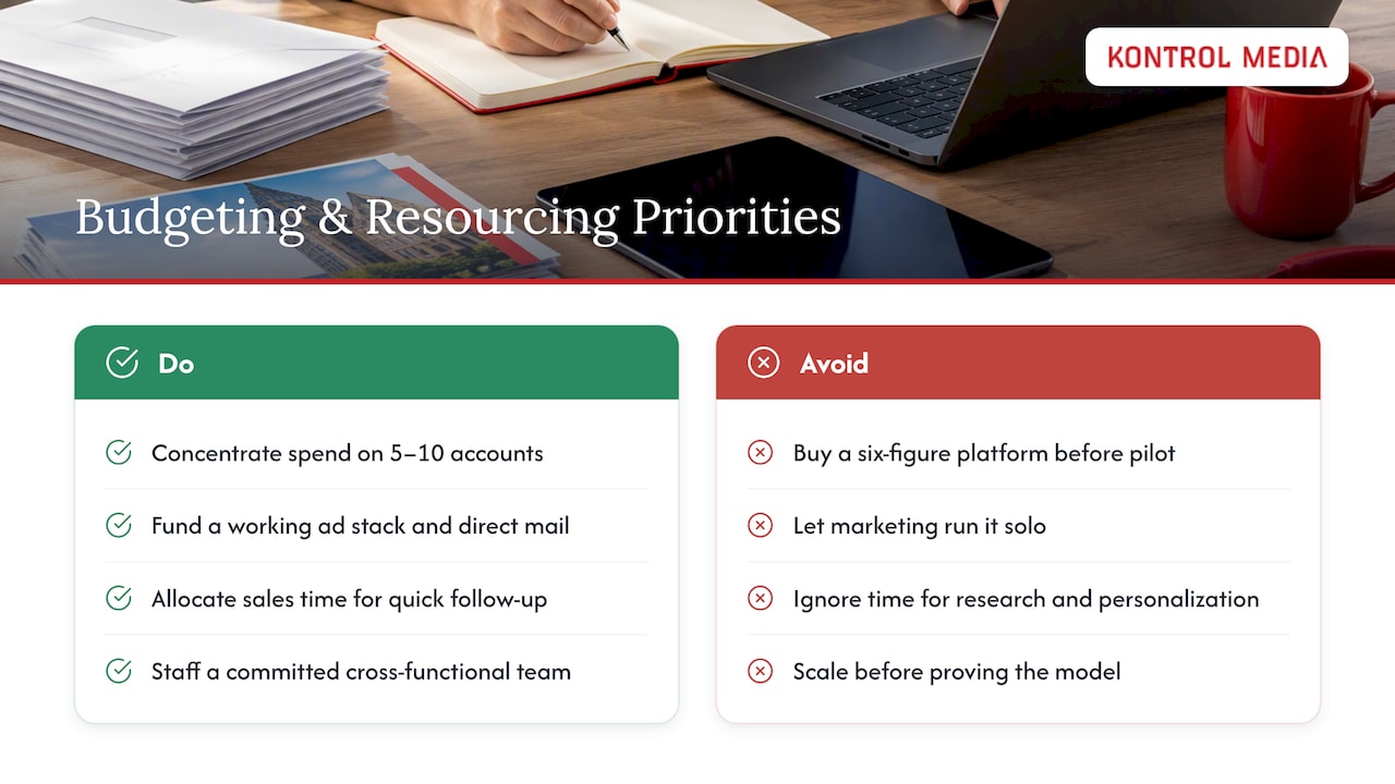 Budgeting and Resourcing an ABM Program — overview diagram