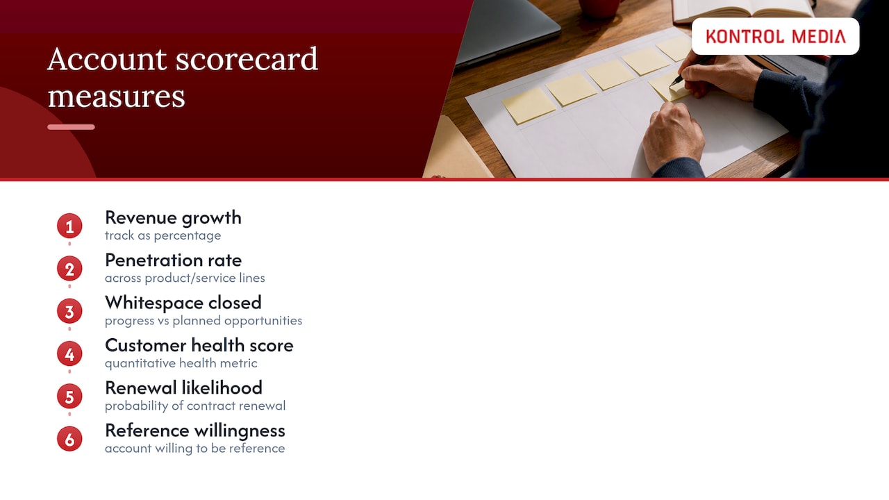 Six strategic account scorecard metrics