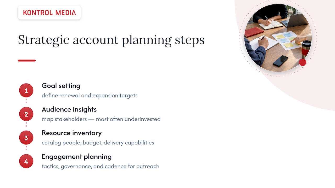 Why strategic account planning matters now — overview diagram