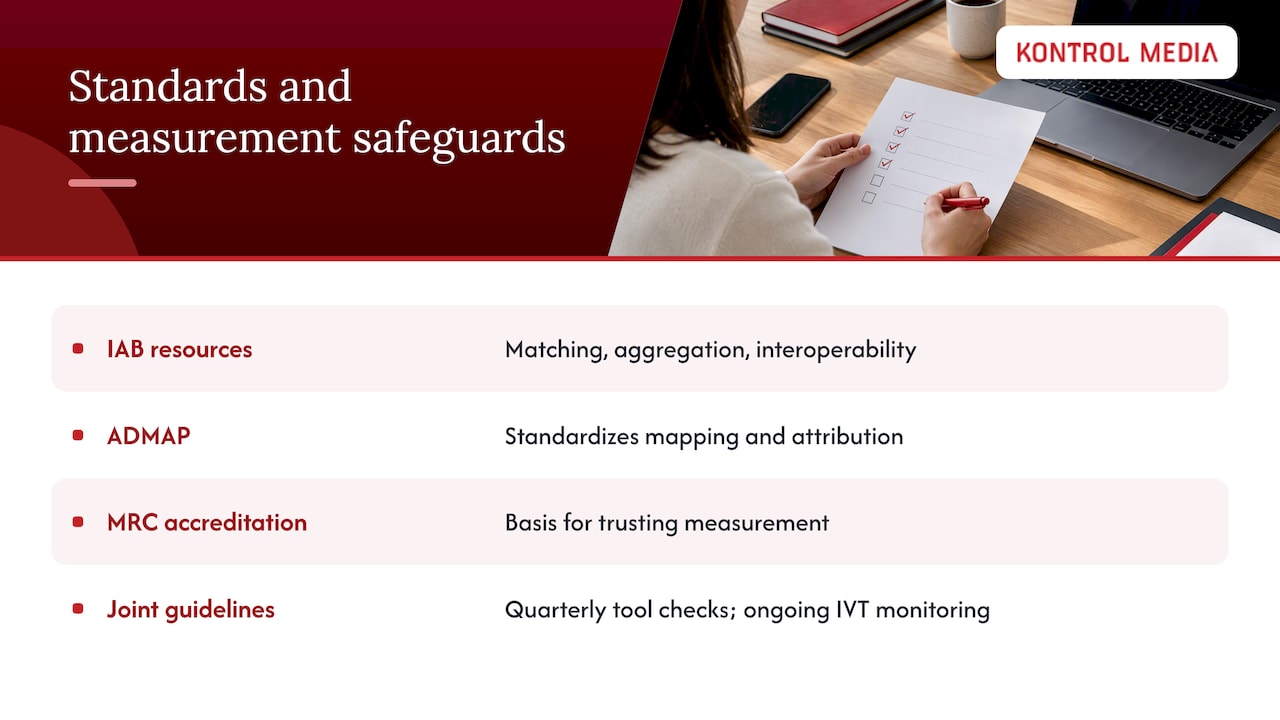 Industry standards, protocols, and measurement accreditation to rely on — overview diagram