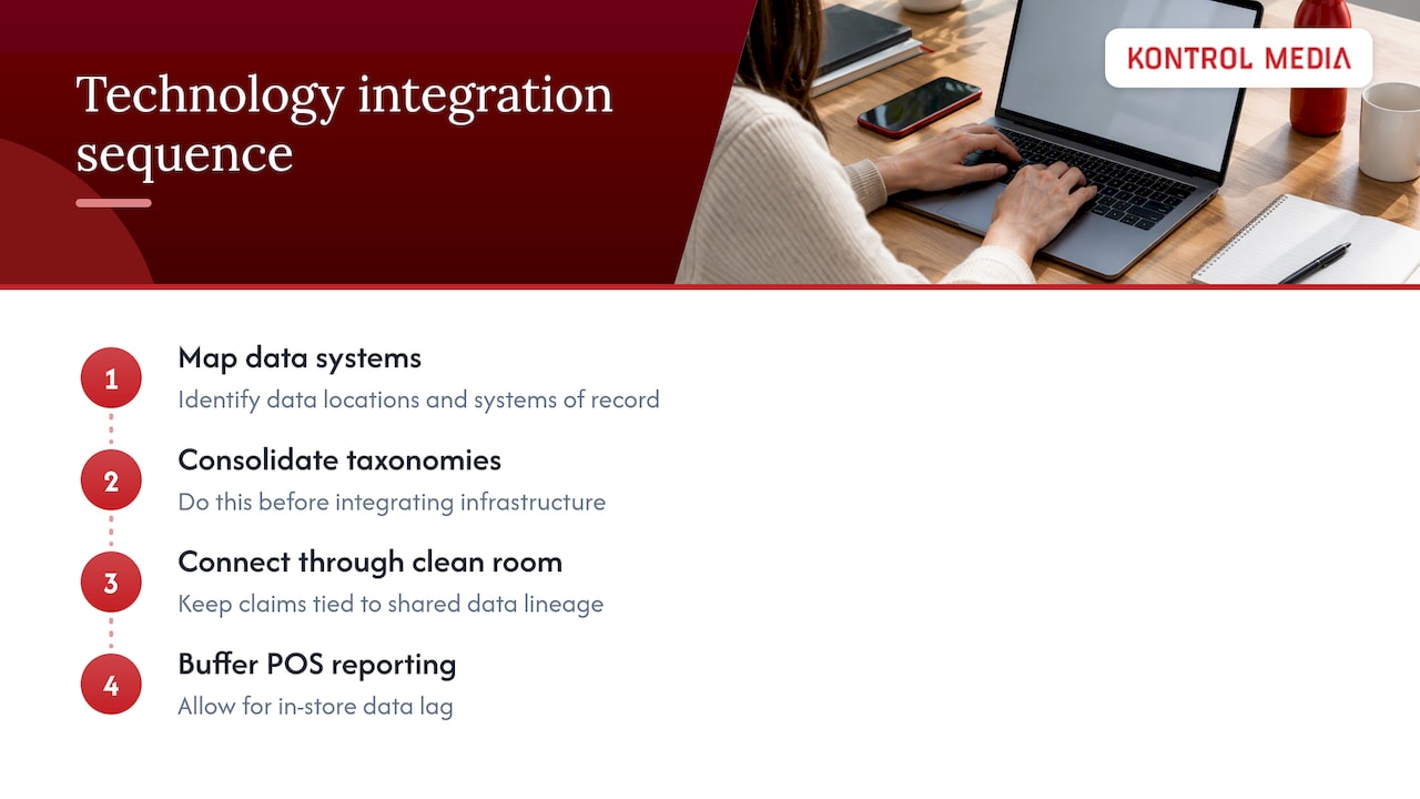Fitting the Roadmap Into Existing Technology Stacks — overview diagram