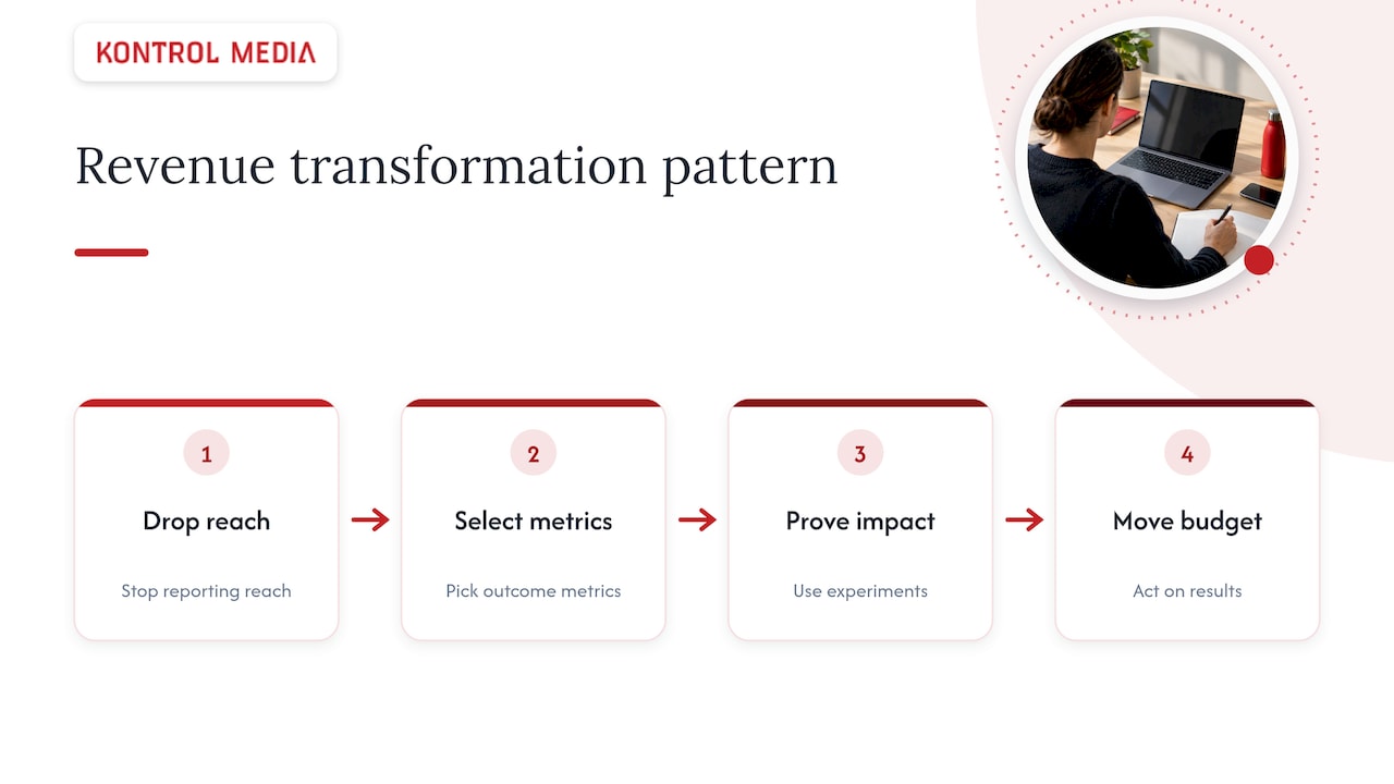 What do revenue-driven marketing transformations look like in practice? — overview diagram
