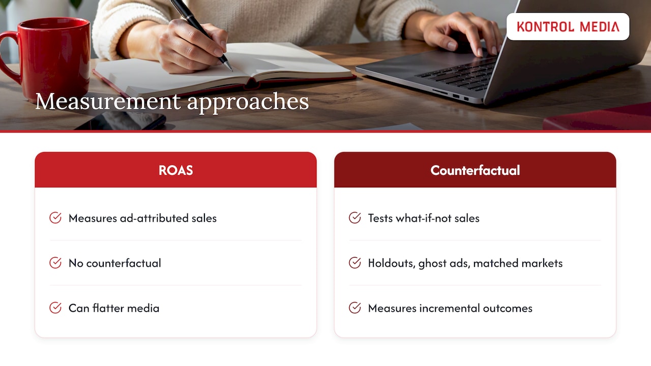 Measurement is the stage that closes deals — overview diagram