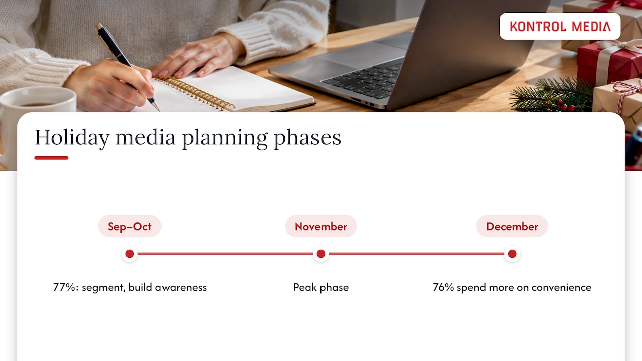 Three holiday planning phases with reported marketer percentages