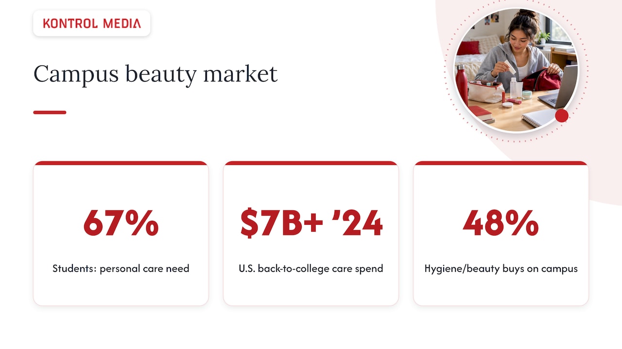 Why the campus window matters for beauty — overview diagram