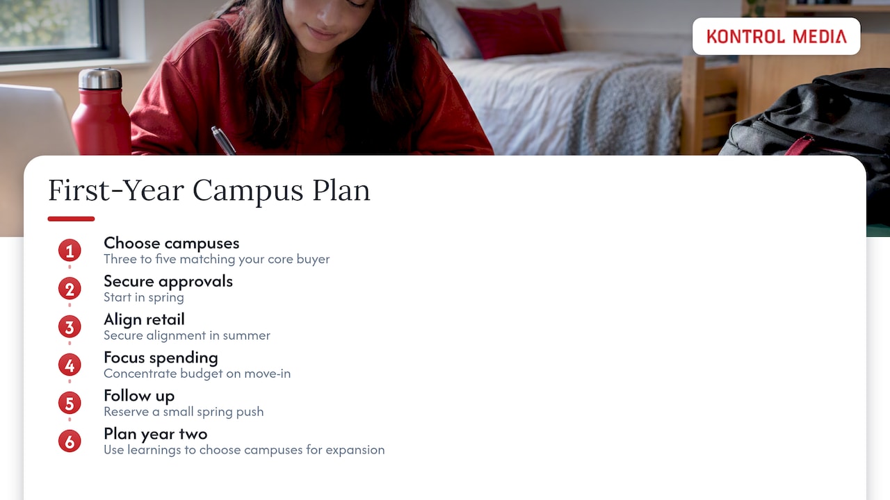 First-year campus activation timeline and expansion plan